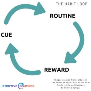 Charles Duhigg habit loop of cue routine reward | How to Break Bad Habits, According to Research