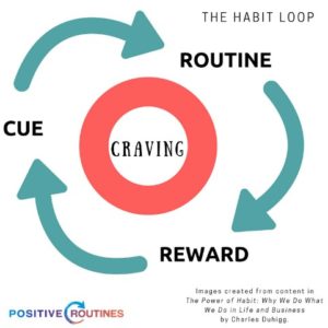 Charles Duhigg habit loop cue routine reward with cravings in middle circle | How to Break Bad Habits, According to Research