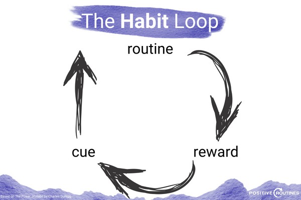 habit loop hack the cue | https://positiveroutines.com/how-to-break-bad-habits/