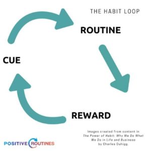 habit loop Charles Duhigg reward cue change routine | How to Break Bad Habits, According to Research