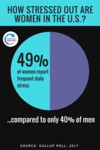 womens stress rates | What You Need to Know about Female Friendship