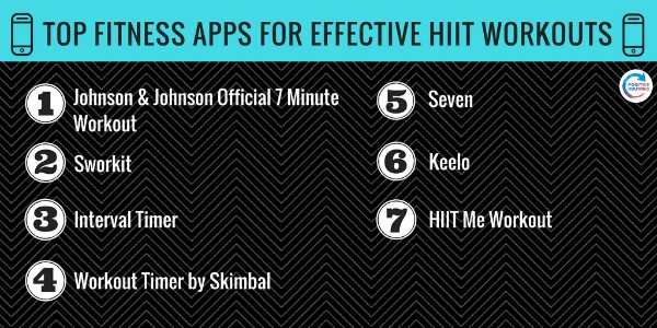 top fitness apps for effective HIIT workouts | Top Fitness Apps for Effective HIIT Workouts https://positiveroutines.com/top-fitness-apps-hiit/