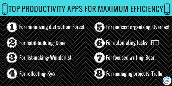 Best-apps-for-productivity-list - Positive Routines