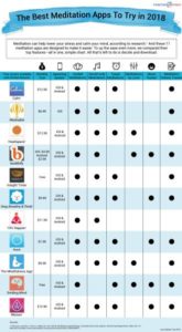 meditation infographic | The Best 11 Apps to Lower Your Stress This Year