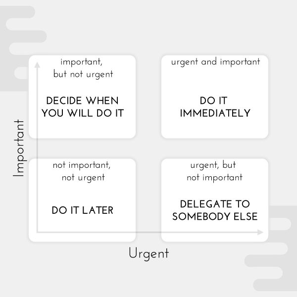 eisenhower matrix to set priorities | 110 Minutes to Win The Day: How to Set Priorities https://positiveroutines.com/set-priorities/