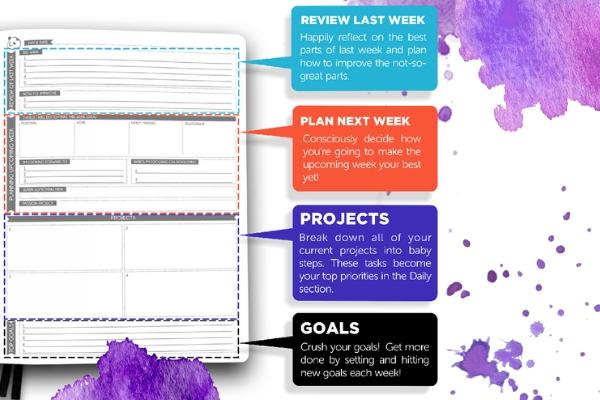 panda planner weekly layout with descriptions | Productivity on Paper: The Happiness Planner vs. Panda Planner https://positiveroutines.com/the-happiness-planner-panda-planner